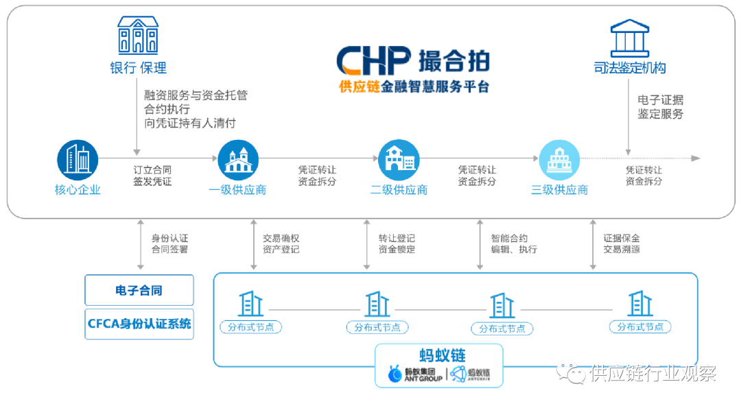 中国最全央企名录及其行政级别划分！